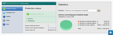 Linux Status