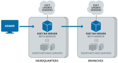 ERAS / ERAC